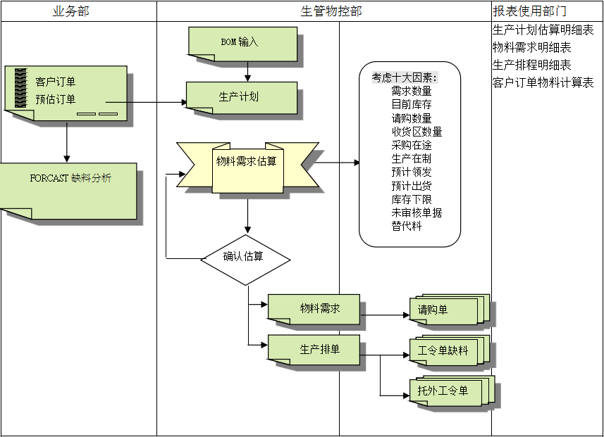 米兰体育网页版-米兰体育（中国）官方在线登录
的三大维度管理