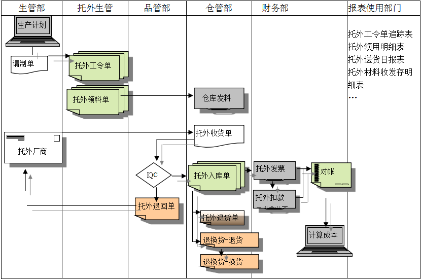 米兰体育网页版-米兰体育（中国）官方在线登录
给企业内部控制带来哪些影响及风险?